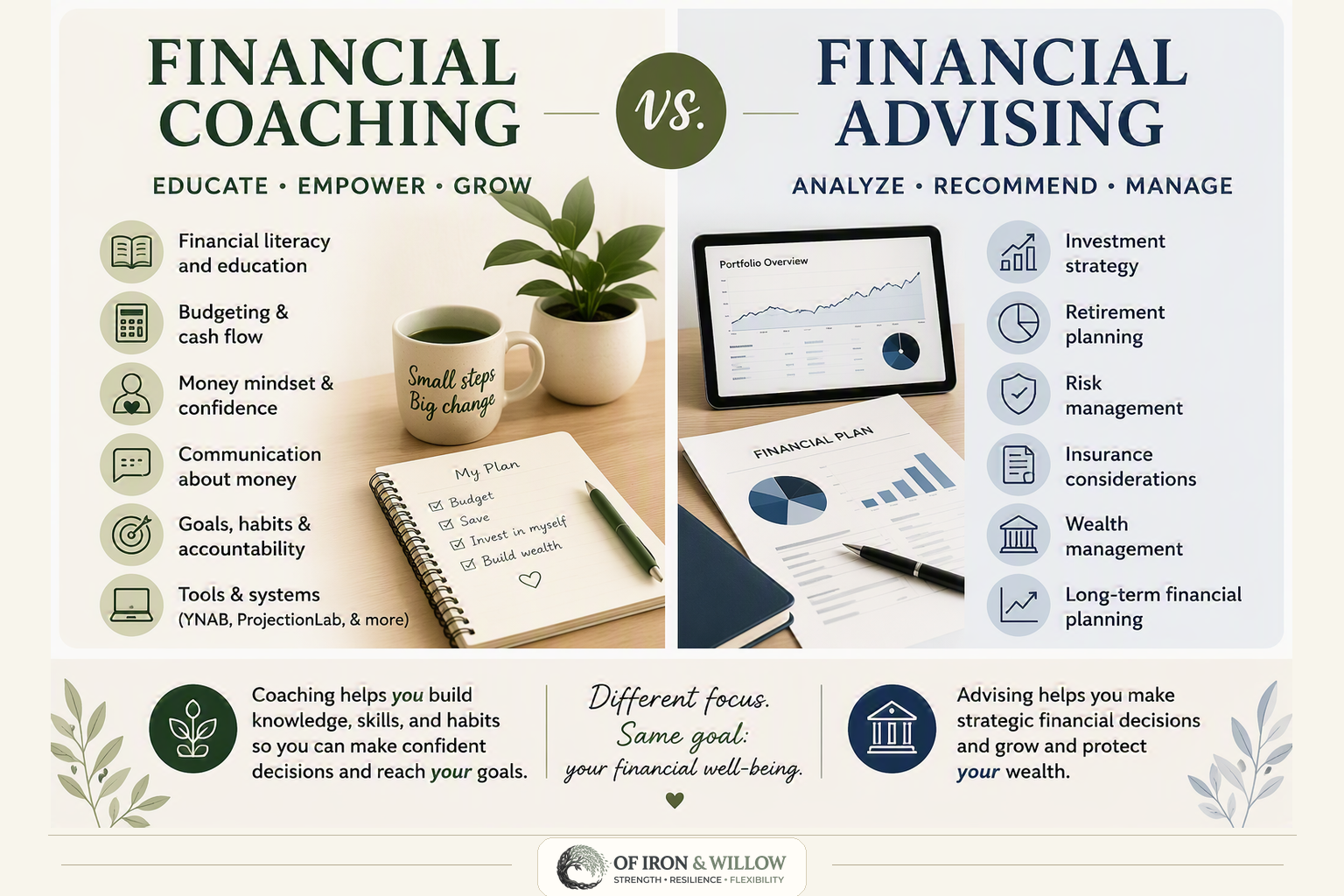 Financial Coaching vs. Advising